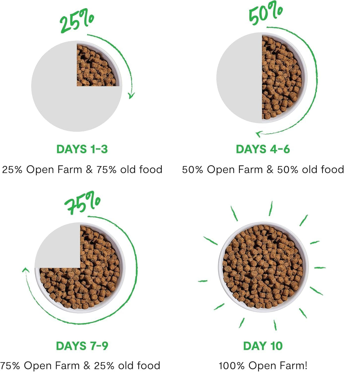 Freeze Dried Raw Dog Food, Humanely Raised Meat Recipe with Non-GMO Superfoods and No Artificial Flavors or