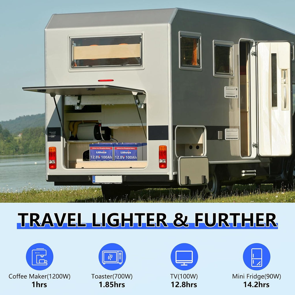 12V 100Ah LiFePO4 Battery, Up to15K Cycles, 1280Wh Higher Energy Density, Rechargeable Deep Cycle RV Lithium Battery