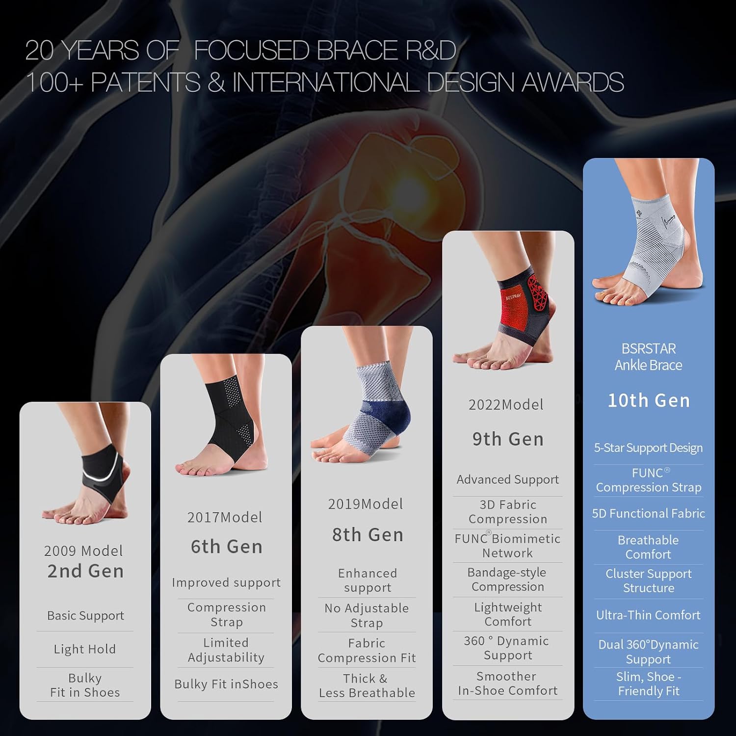 Ultra-Thin Ankle Brace for Women Men, Breathable Compression Ankle Support for Sprained Ankle, Achilles Tendonitis &