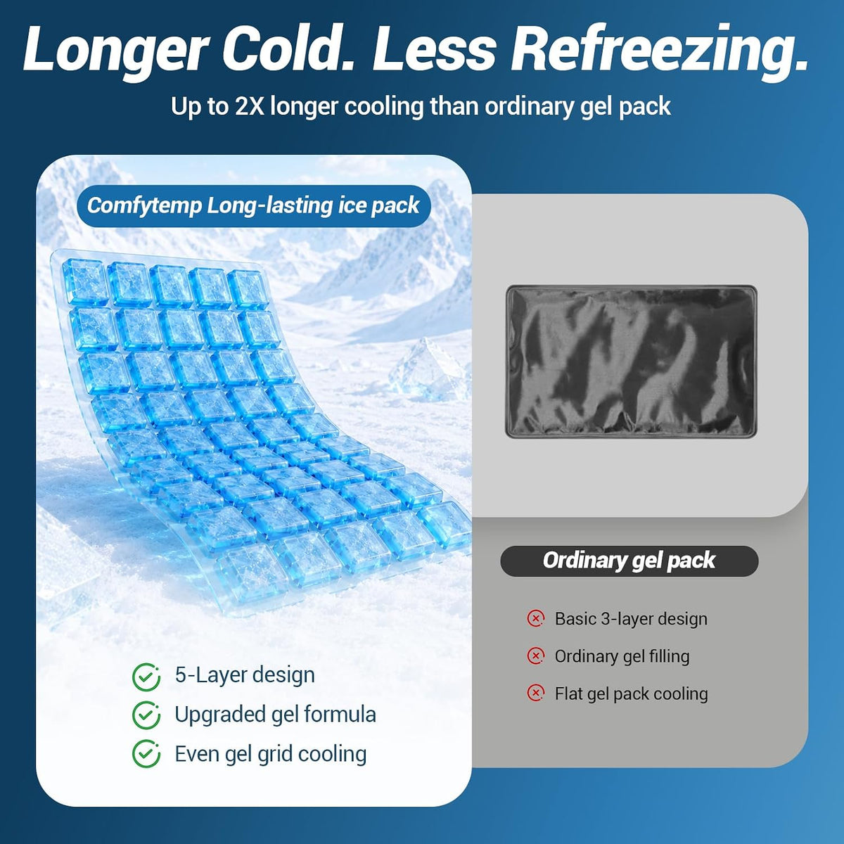 Gel Ice Packs for Injuries Reusable, 45 Min Long Lasting Ice Pack