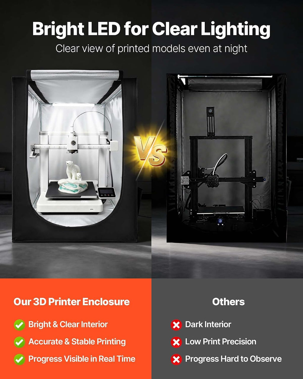 3D Printer Enclosure, Dustproof Waterproof Oxford Cloth 3D Printer Tent, Constant Temperature Protective Case with