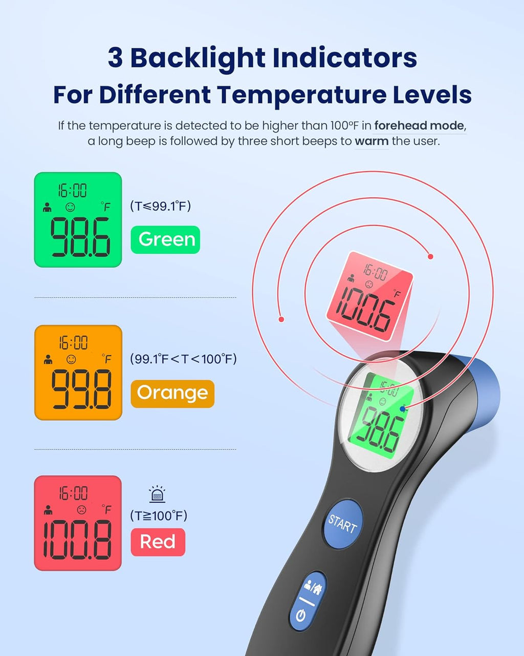 Forehead Thermometer for Adults and Kids, Digital Touchless Thermometer for Baby, Infants and Toddlers, 3 Color Fever