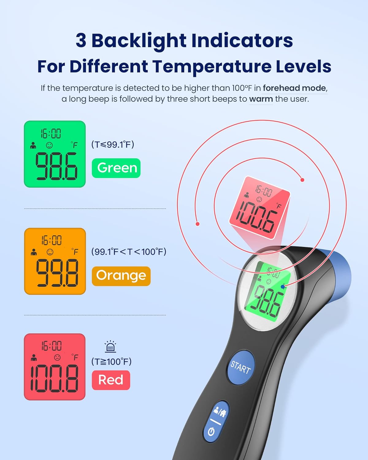 Forehead Thermometer for Adults and Kids, Digital Touchless Thermometer for Baby, Infants and Toddlers, 3 Color Fever