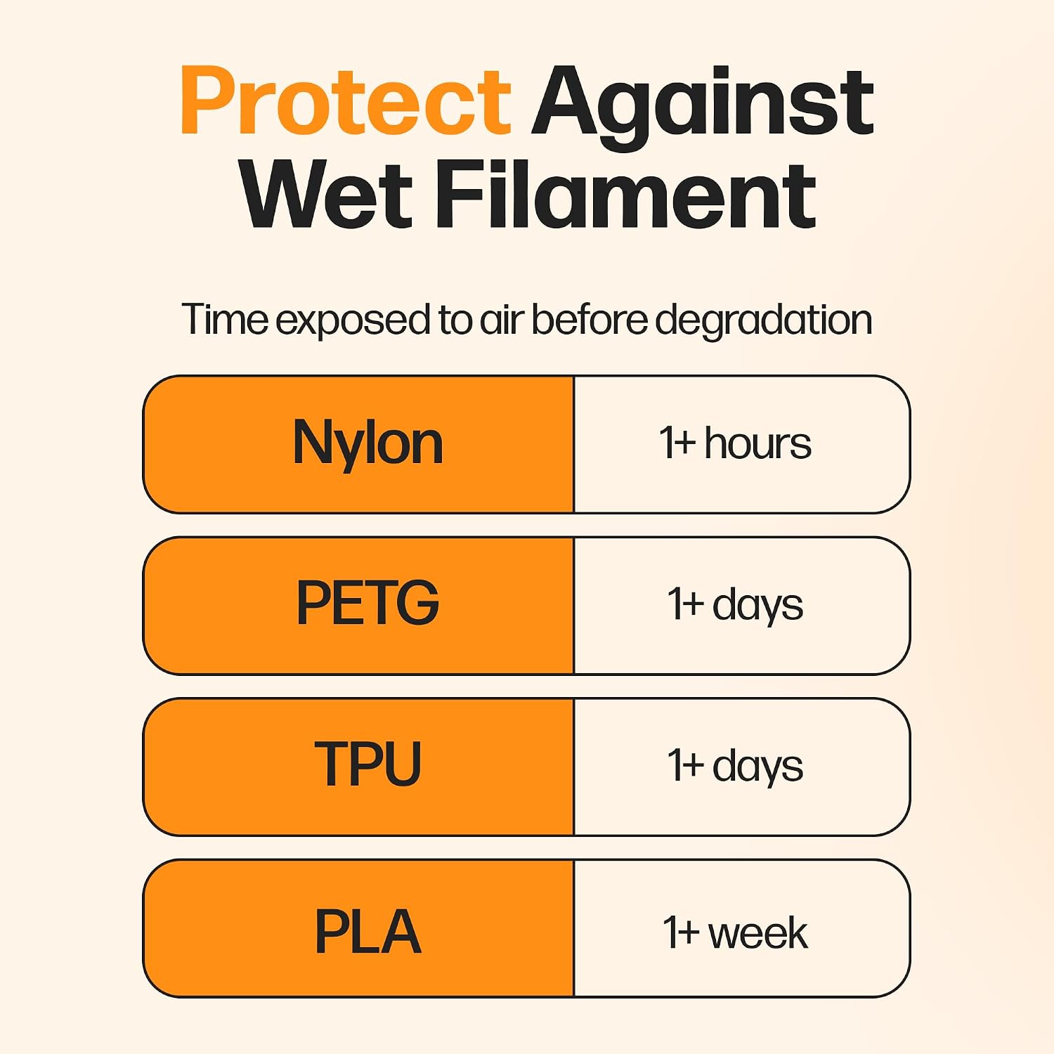 Filament Drying Desiccant (2 Pack) by Slice Engineering | 10X More Powerful Than Silica Gel | Infinitely Rechargeable