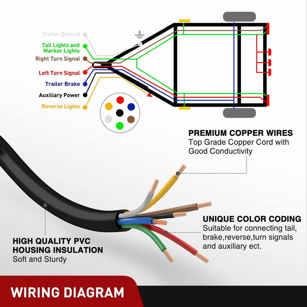 Nilight 20 Feet 7 Way Trailer Extension Cable 14 Gauge 7 Conductor