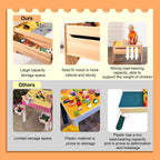 Wooden Kids Activity Table with Storage, Multi-Purpose Sensory Table for Children, Play Table Compatible with