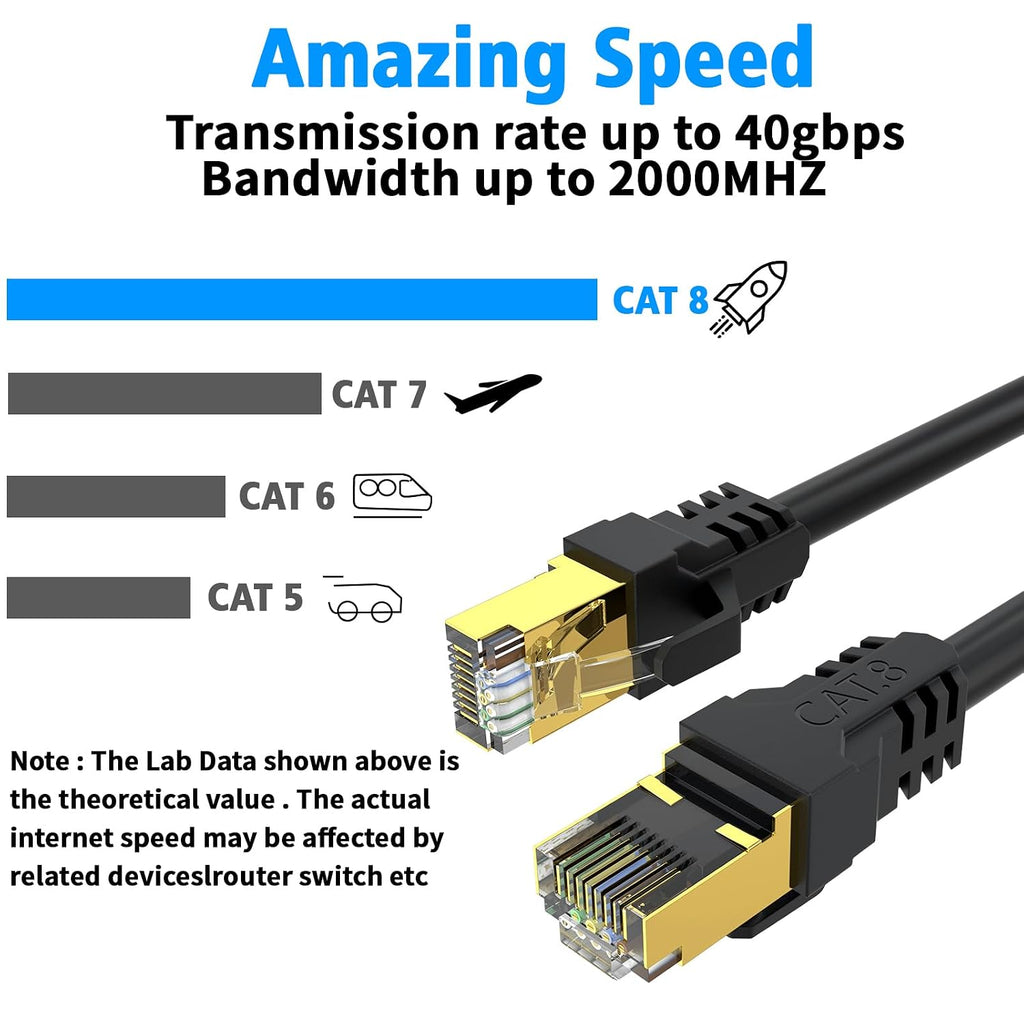 Cat 8 Ethernet Cable 50FT,High Speed 40Gbps,2000Mhz,26AWG,Gold Plated RJ45 Connector,for
