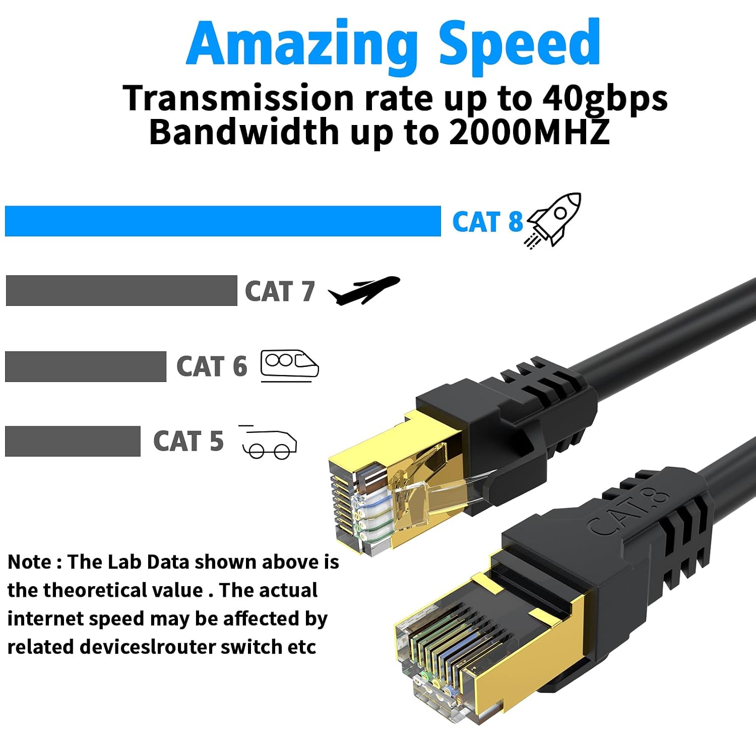 Cat 8 Ethernet Cable 50FT,High Speed 40Gbps,2000Mhz,26AWG,Gold Plated RJ45 Connector,for
