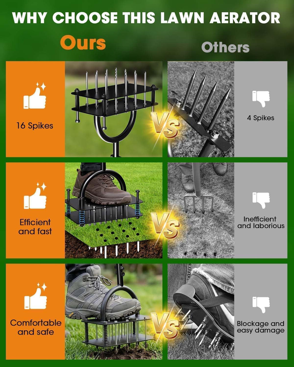 Lawn Aerator Tool - 16 Iron Spikes with Ergonomic T-Handle, Automatic Dirt Clean for Soil Loosening & Yard Aeration