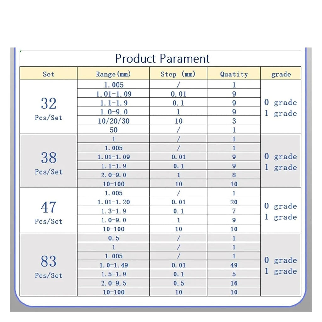32Pcs Block Gauge Set, 0/1 Grade, High Speed Steel for Carpenter, Inspection and Measurement Wear-Resistant(32 pcs 0 Grade)