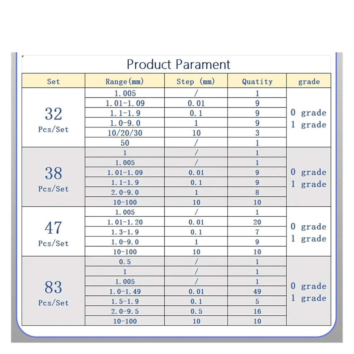 32Pcs Block Gauge Set, 0/1 Grade, High Speed Steel for Carpenter, Inspection and Measurement Wear-Resistant(32 pcs 0 Grade)