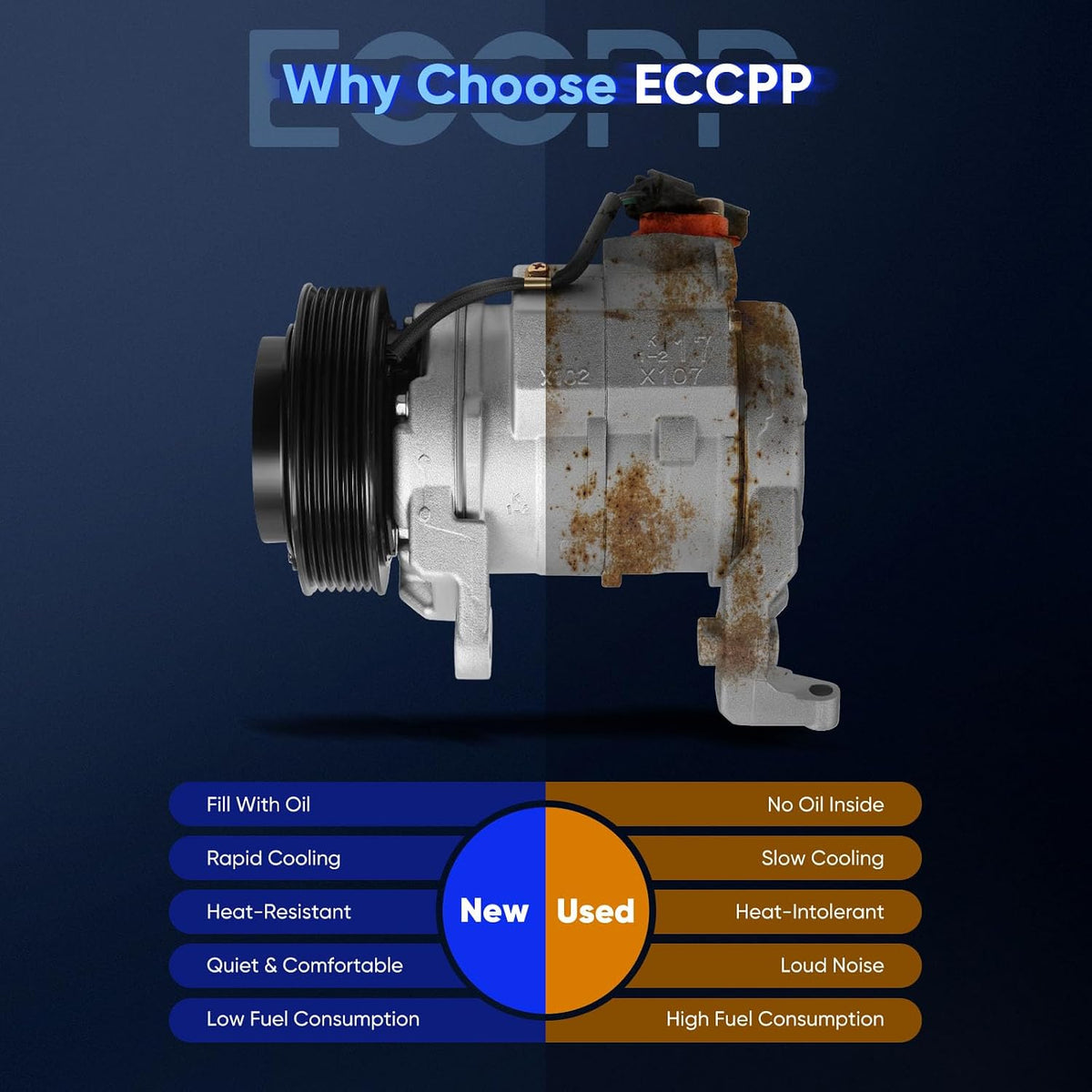 ECCPP AC Compressor for Dodge for Ram 1500 2500 3500 5.7L 2003-2008