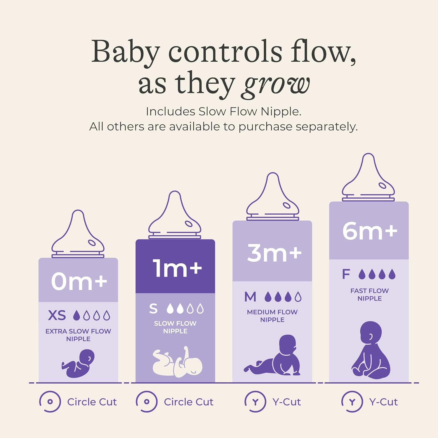 Anti-Colic Baby Bottles, BPA-Free Plastic, 5 Ounces, 3 Count, Slow Flow Nipples (Size S), Breastfeeding Bottle with
