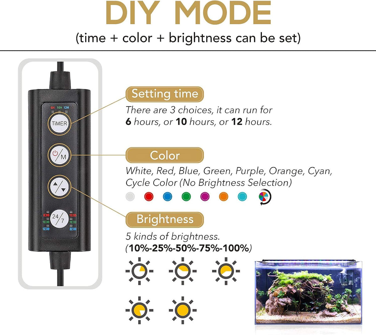 Fish Aquarium LED Light, 14W 24/7 Lighting Sunrise-Daylight-Moonlight Mode DIY , Adjustable Timer/Brightness with