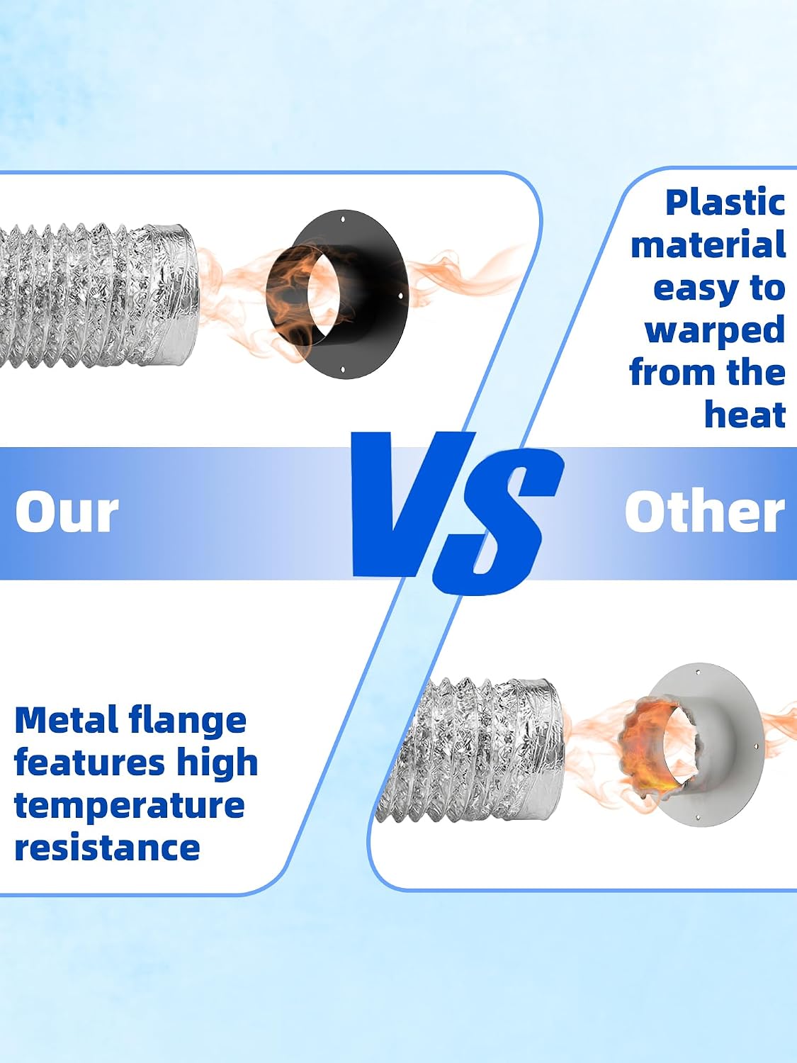 6 Inch Duct Connector Flange, Metal Dryer Vent Connector Fittings | Dust Collection Flange For Heating Cooling