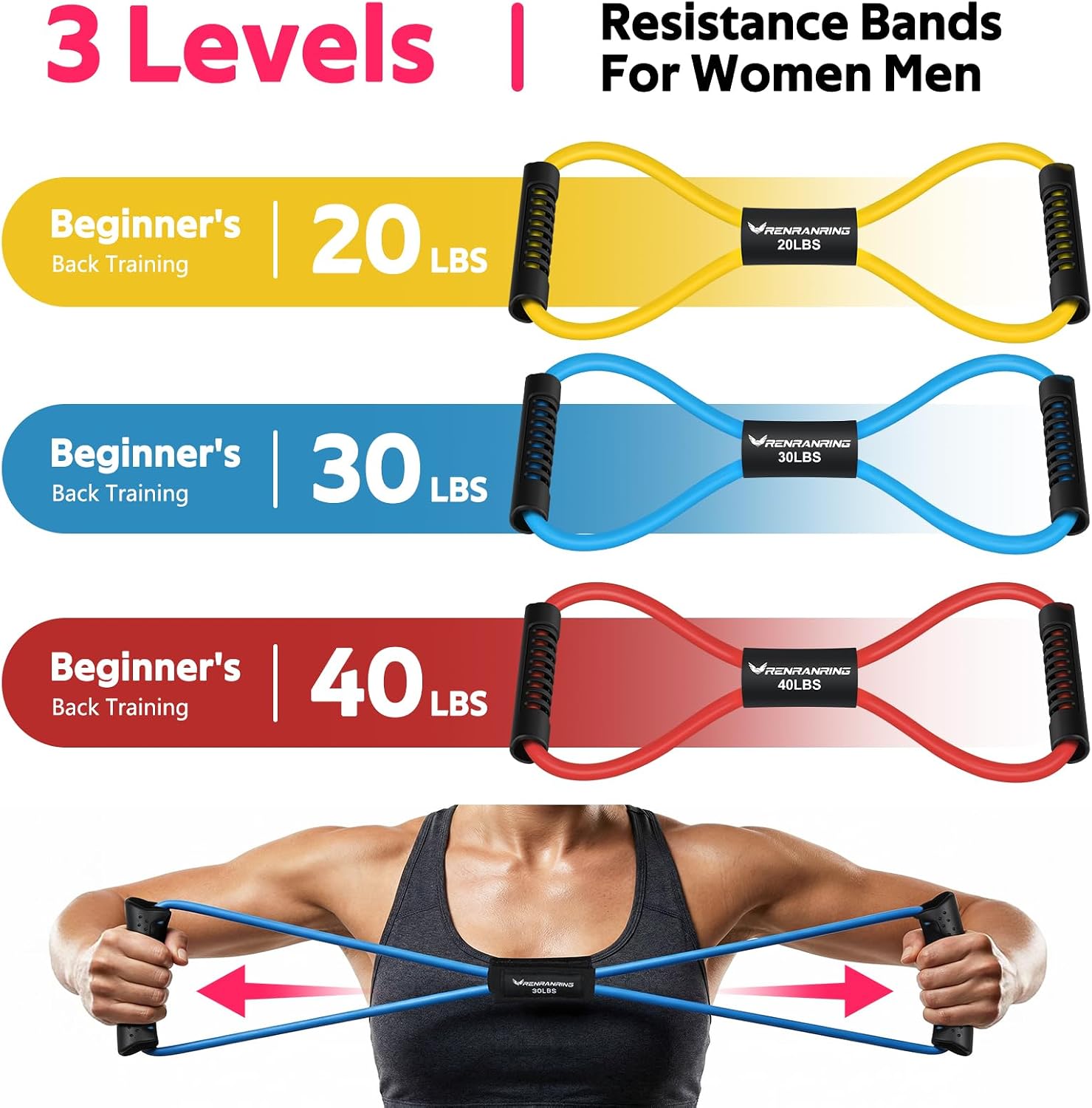 Figure 8 Fitness Resistance Bands with Handles - Exercise Tube Band Set of 3 for Arm and Shoulder Stretch, Rope 8