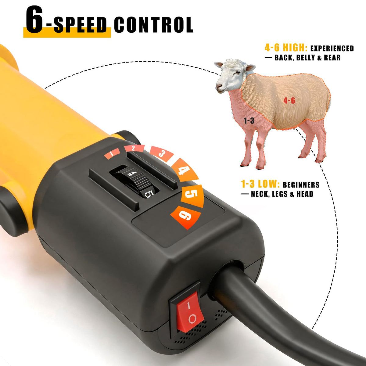 1000W Electric Sheep Shears, Professional Clippers Heavy Duty