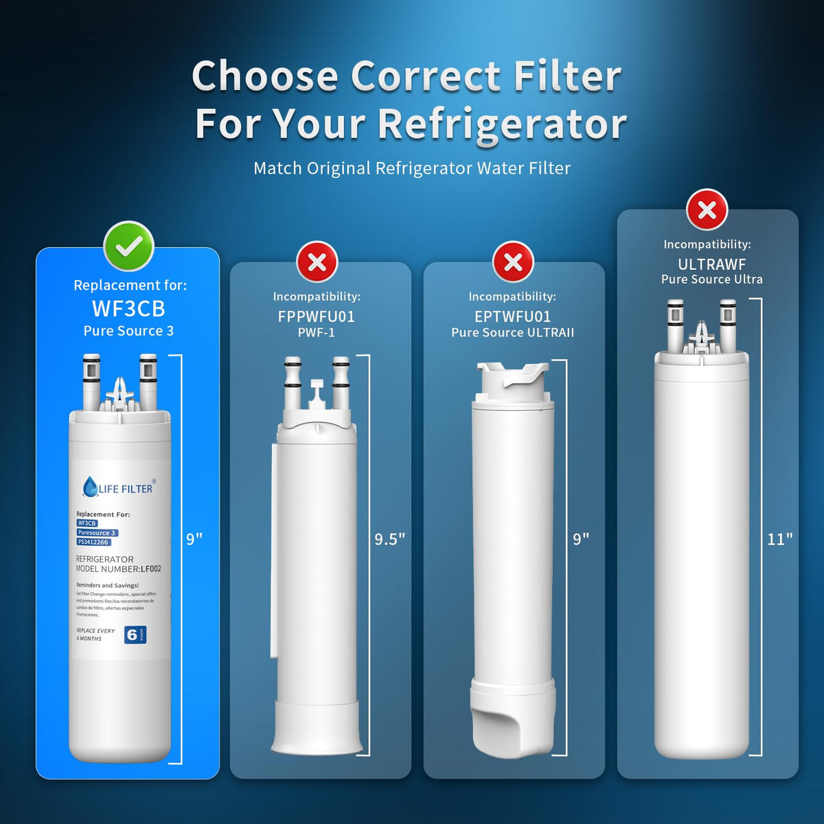 Replacement for WF3CB Refrigerator Water Filter, 3 Pack