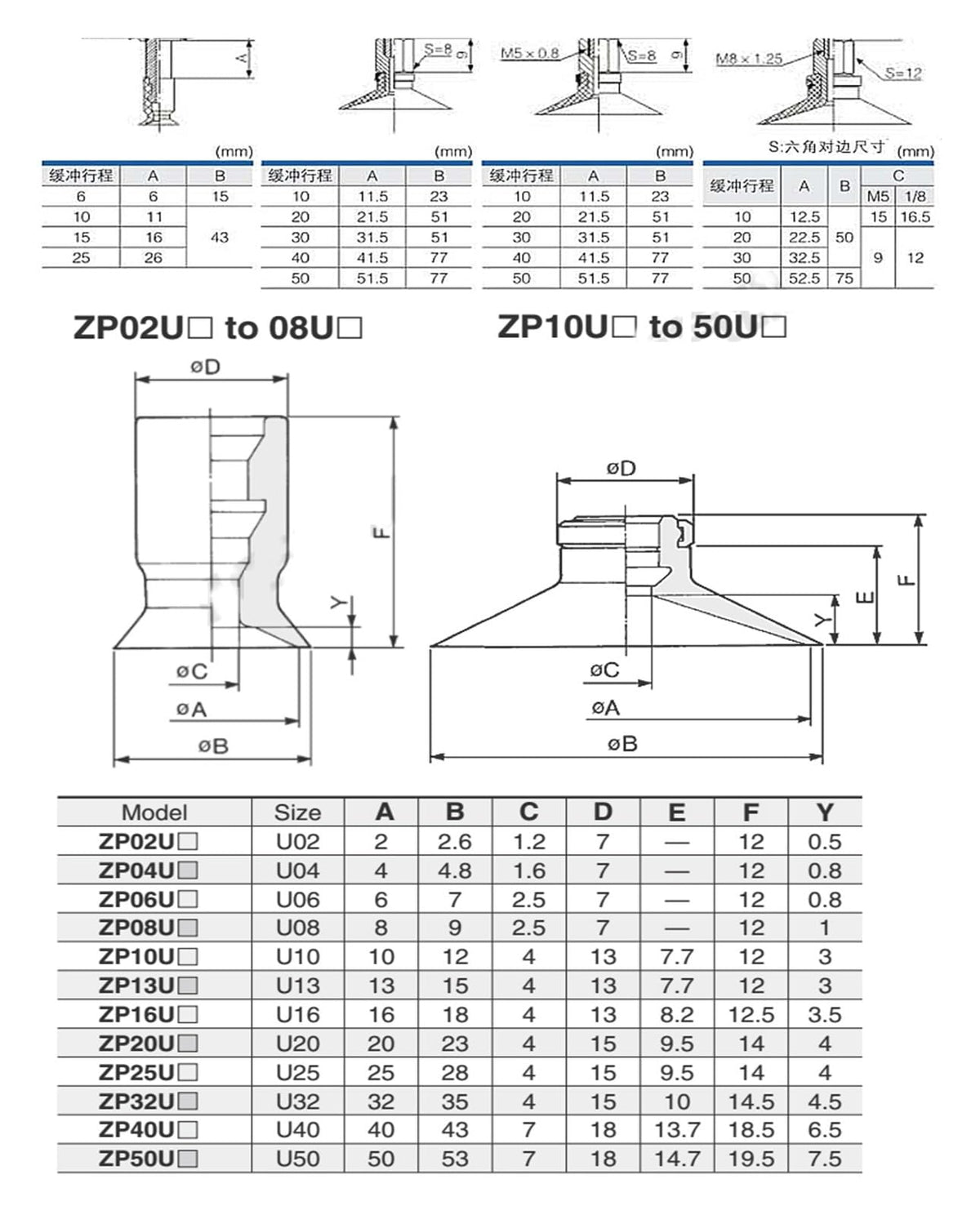 Vacuum Pad ZPT08UNK/USK 04/06-A8 for Pneumatic Material Handling