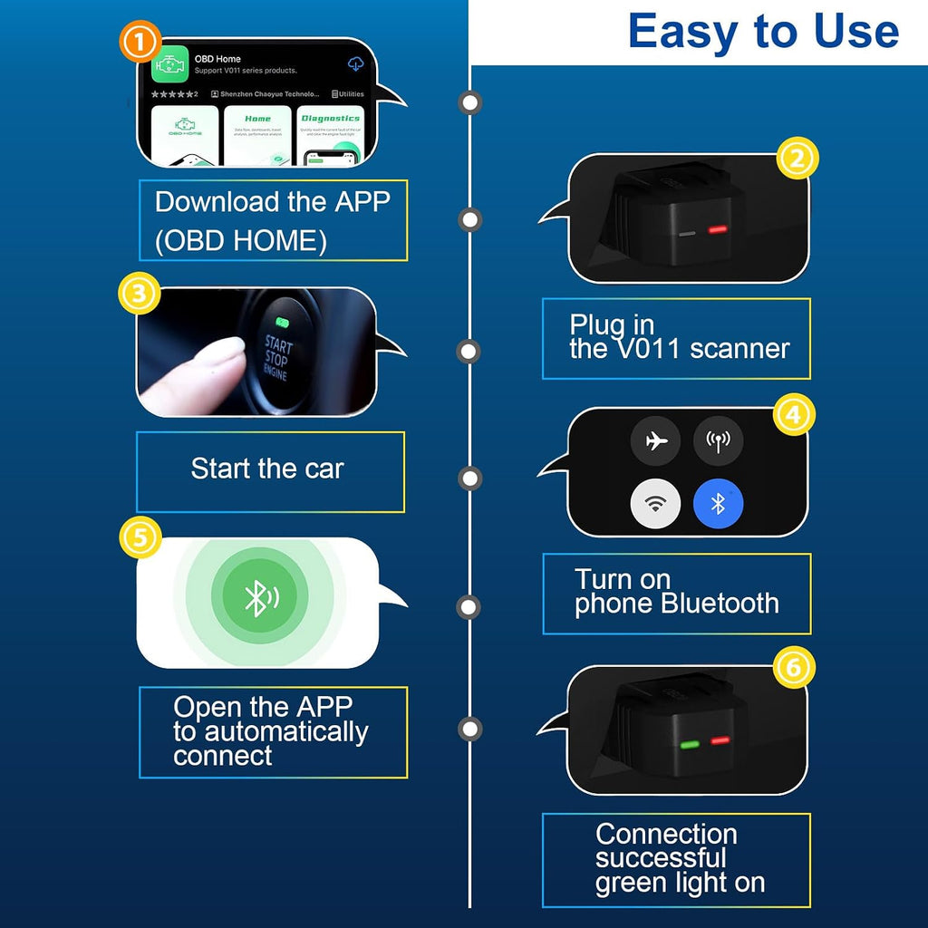 OBD2 Scanner Bluetooth 5.4 for iOS and Android, Live Data, Code Reader | Check Engine Light Reset, Live Data &
