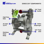 COSMOSTAR D0903 3/4" Double Air Diaphragm Pump, Aluminum Body, Teflon Ball, seat and Diaphragm, Pump Muffler, Pump, Chemical Pump, Waste Oil Pump, Pneumatic Oil Pump, Diaphragm Pumps