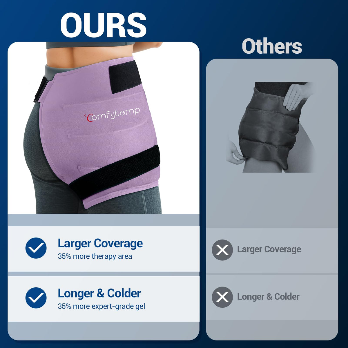 Hip Ice Pack Wrap for Sciatica Pain Relief, Purple (S/M)