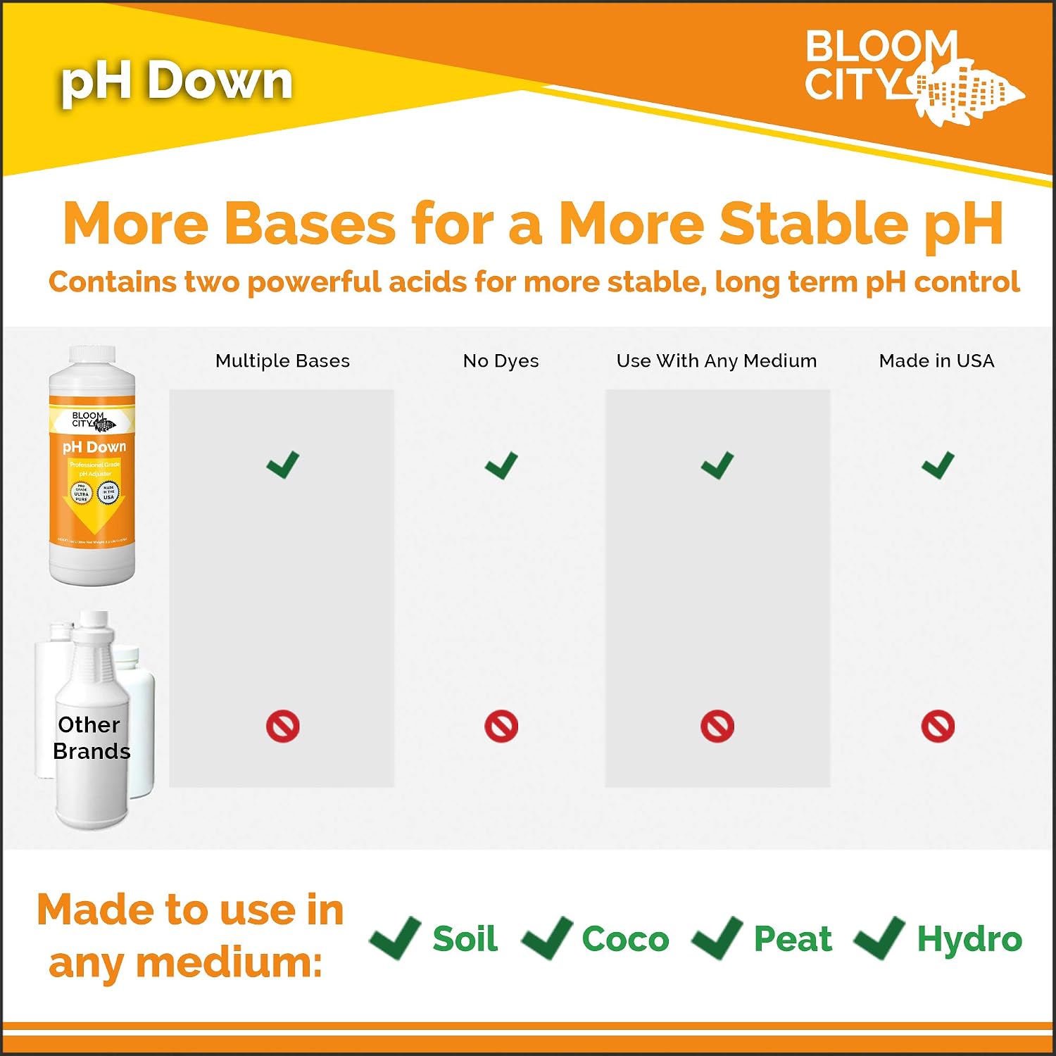 pH Up & Down Control Kit for Optimal Nutrient Uptake, 1 Quart | Helps Avoid Nutrient Lockout