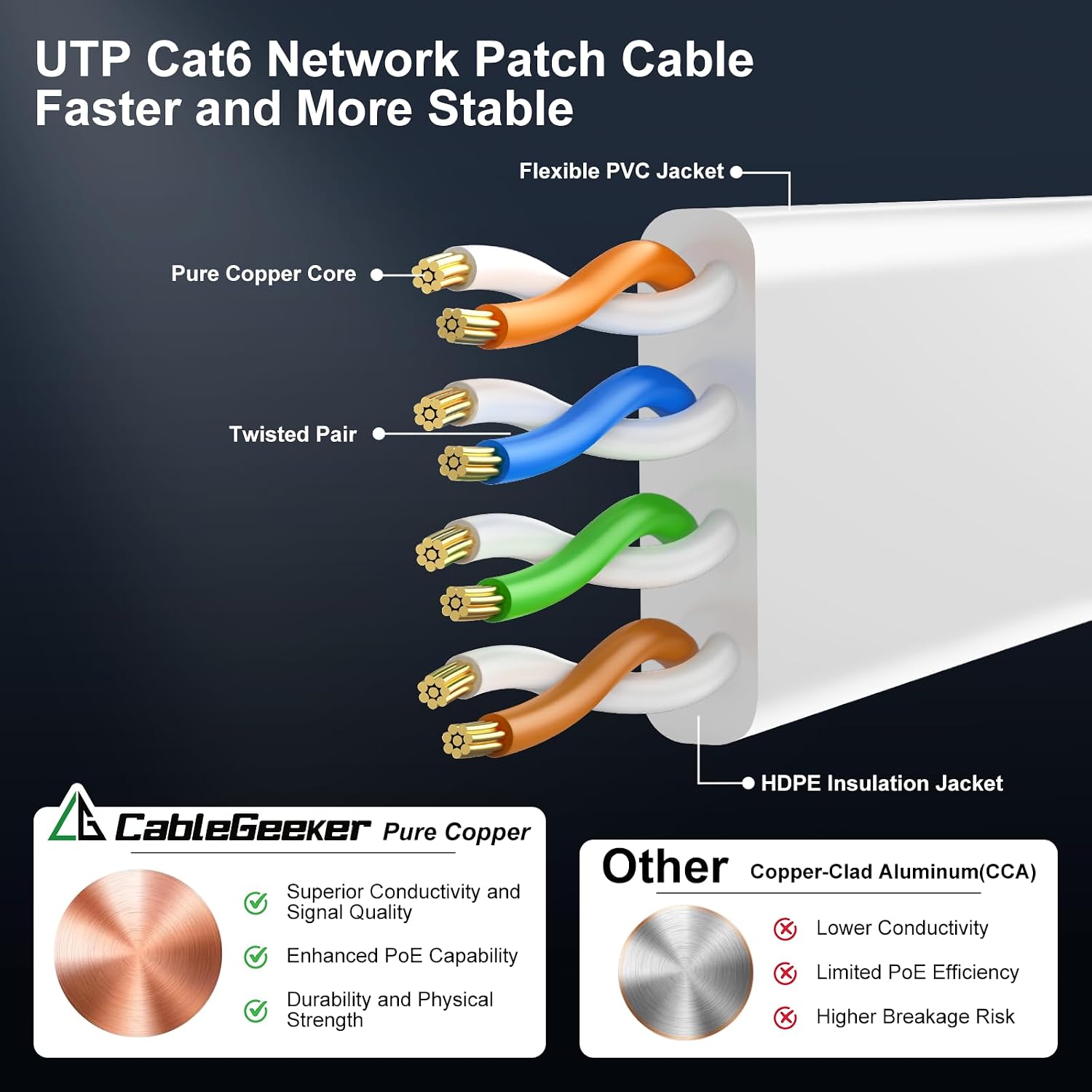 Cat 6 Flat Ethernet Cable 50ft, 10Gbps, White | 30AWG OFC, 550MHz, Snagless Gold-Plated RJ45, Flat Low-Profile Design