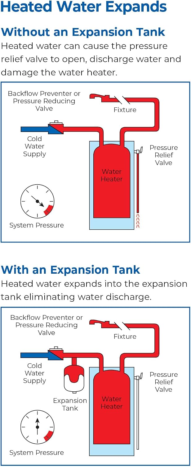 G-5W and G-12W Thermal Expansion Tanks – Pre-Charged, Steel, Vertical Water Heater Expansion Tank – NSF Certified