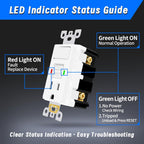 GFCI Outlet Light Switch Combo, 15A Self-Test TR ETL Listed 1 Pack | Tamper-Resistant Ground Fault Circuit