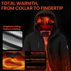 Heated Jacket for Men with 7.4V Battery, Waterproof Ski Shell