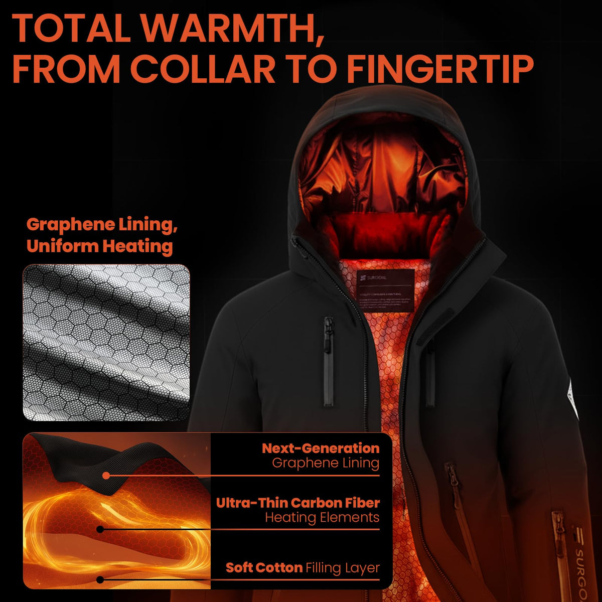 Heated Jacket for Men with 7.4V Battery, Waterproof Ski Shell