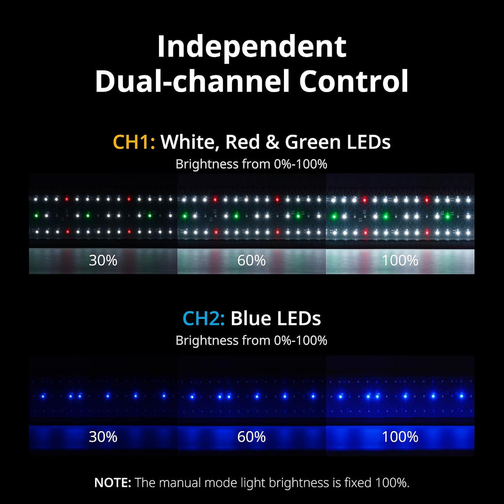 ClassicLED Plus LED Aquarium Light, 21W, for 30 to 36 Inch Fish Tank