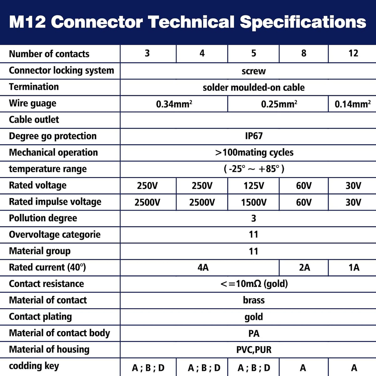 M12 5 Pin Aviation Connector Plugs 2PCS, Lonlonty M12 Male Socket Solder Cup IP67 Waterproof 16mm M12 Socket Panel Cutout Connector-Round seat