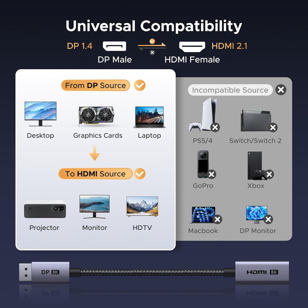 8K@60Hz Active DisplayPort to HDMI Unidirectional Adapter, 0.66FT | DP 1.4 PC to HDMI 2.1 Screen, Support 4K@240Hz