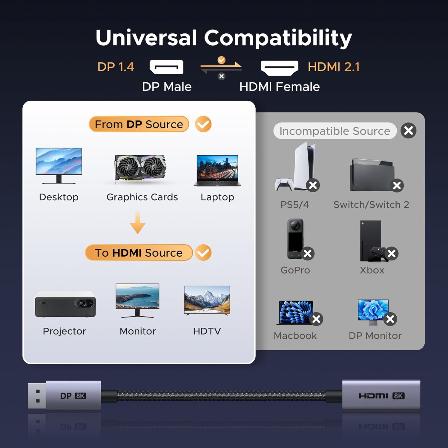 8K@60Hz Active DisplayPort to HDMI Unidirectional Adapter, 0.66FT | DP 1.4 PC to HDMI 2.1 Screen, Support 4K@240Hz