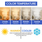A19 4000K LED Light Bulbs Neutral White 60 Watt Equivalent E26 Medium Base
