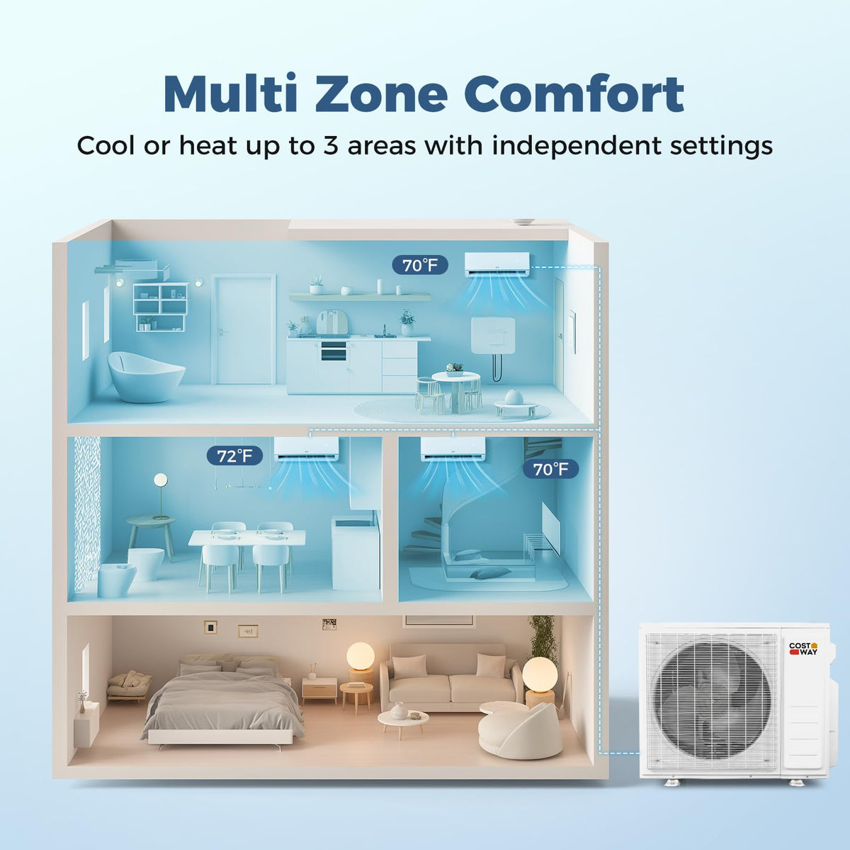 28K Tri 3 Zone Mini Split AC/Heating System