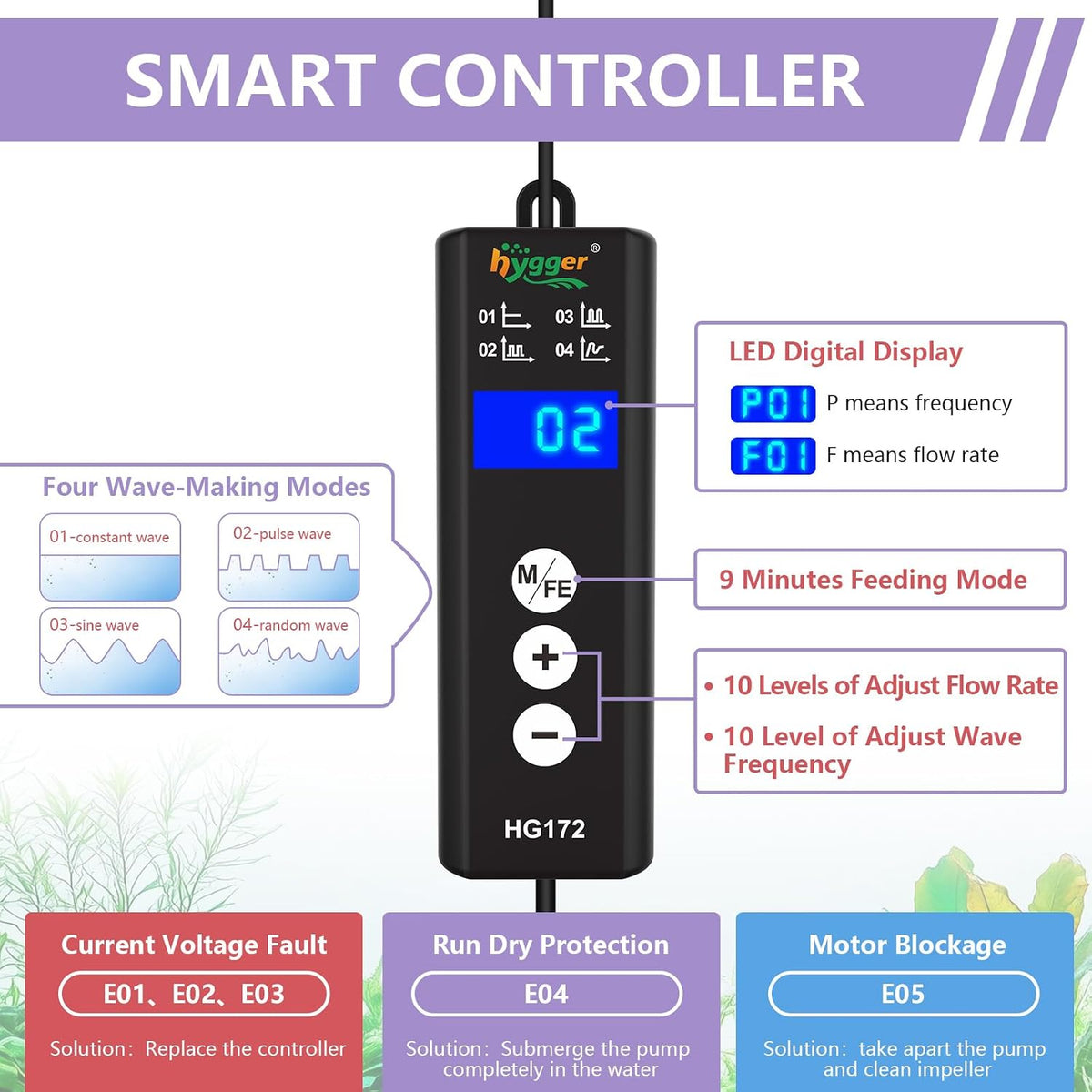 Lite Wave Maker for 10-50 Gallon Aquariums, 792 GPH Magnetic Base