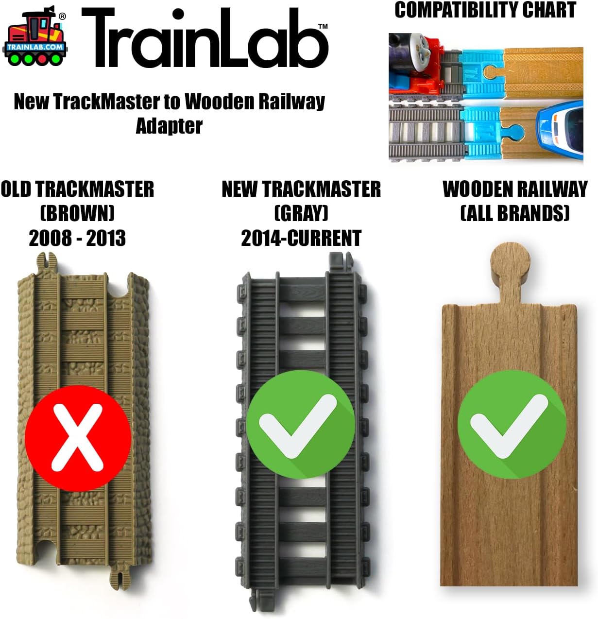 .com Adapters, Compatible with Thomas & Friends Trackmaster Gray 2014 and Wooden Railway Tracks, Essential