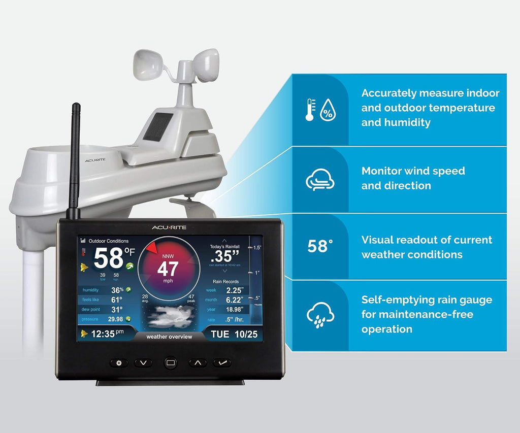 Iris Weather Station with Rain Gauge and Wind Speed/Direction, Indoor Outdoor Thermometer Wireless Outdoor Sensor for