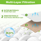 Style 7 Vacuum Bags Compatible with Bissell Upright Vacuums
