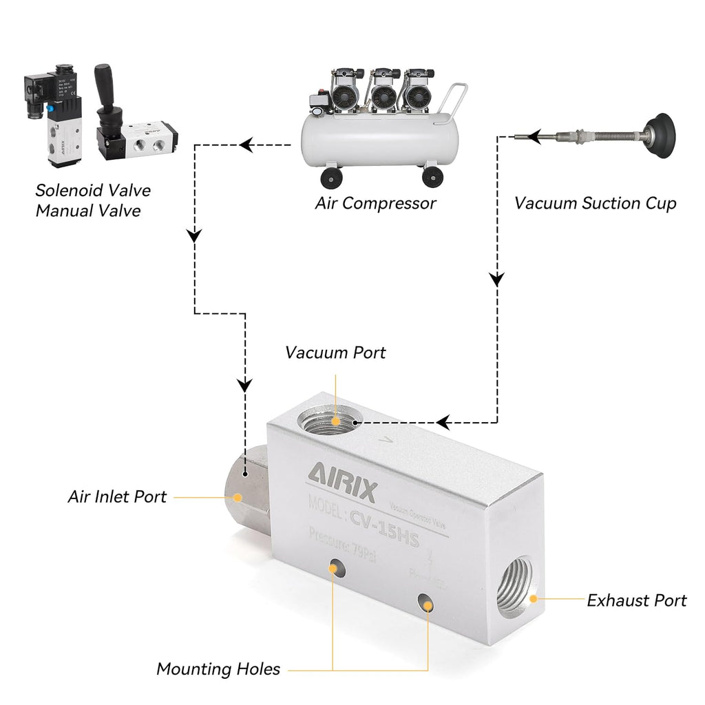 1/8" Vacuum Generator CV-05HS, Pneumatic Ejector with Silencer