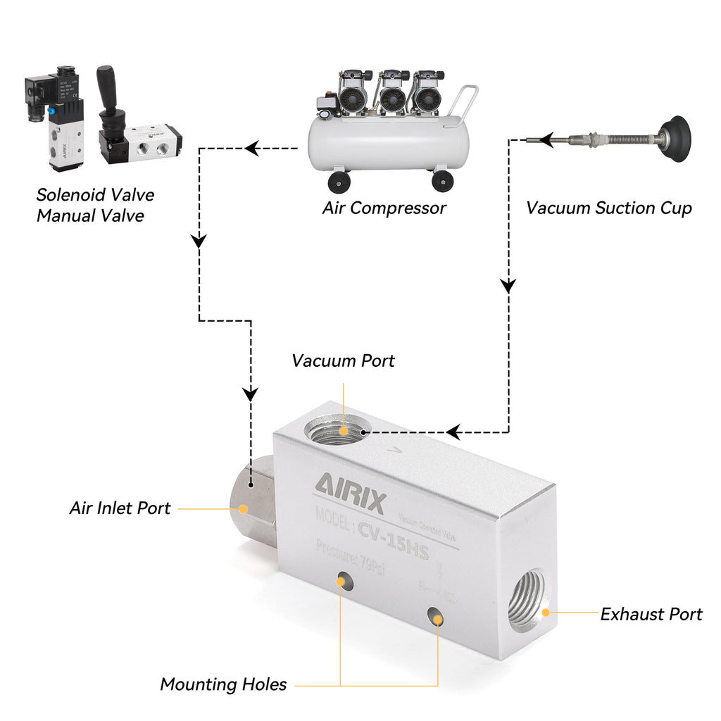 AIRIX 1/2" Vacuum Generator CV-30HS, Pneumatic Ejector with Silencer