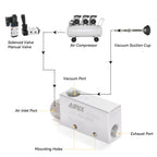 AIRIX 1/2" Vacuum Generator CV-30HS, Pneumatic Ejector with Silencer