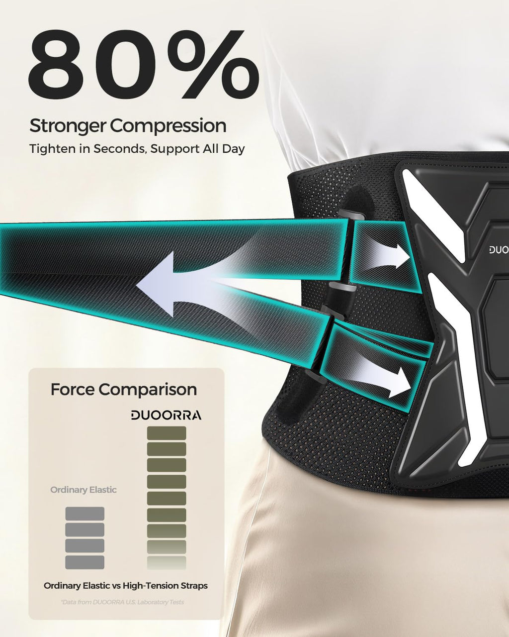 Back Brace for Men & Women Lower Back Pain Relief, Sciatica Pain Relief, Herniated Disc, Scoliosis-Breathable Back