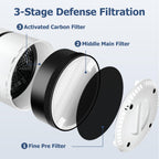 LV-H132 Filter Replacement for LEVOIT LV-H132 Air Purifier,2 Pack