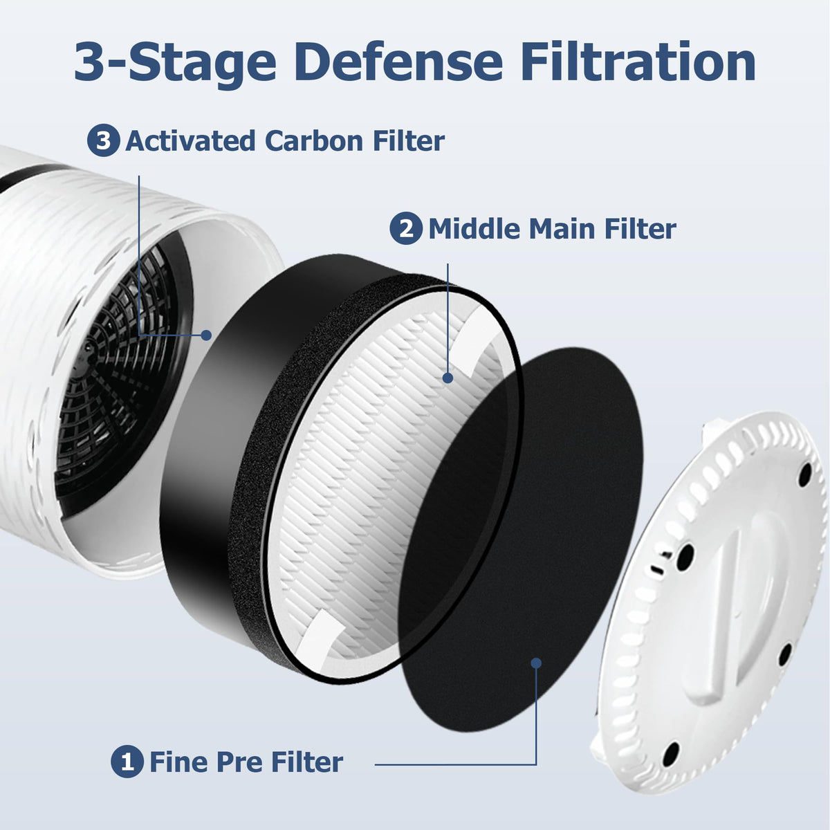 LV-H132 Filter Replacement for LEVOIT LV-H132 Air Purifier,2 Pack