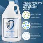 Pro Commercial Odor Eliminator Refill, Room Deodorizer, 128 oz