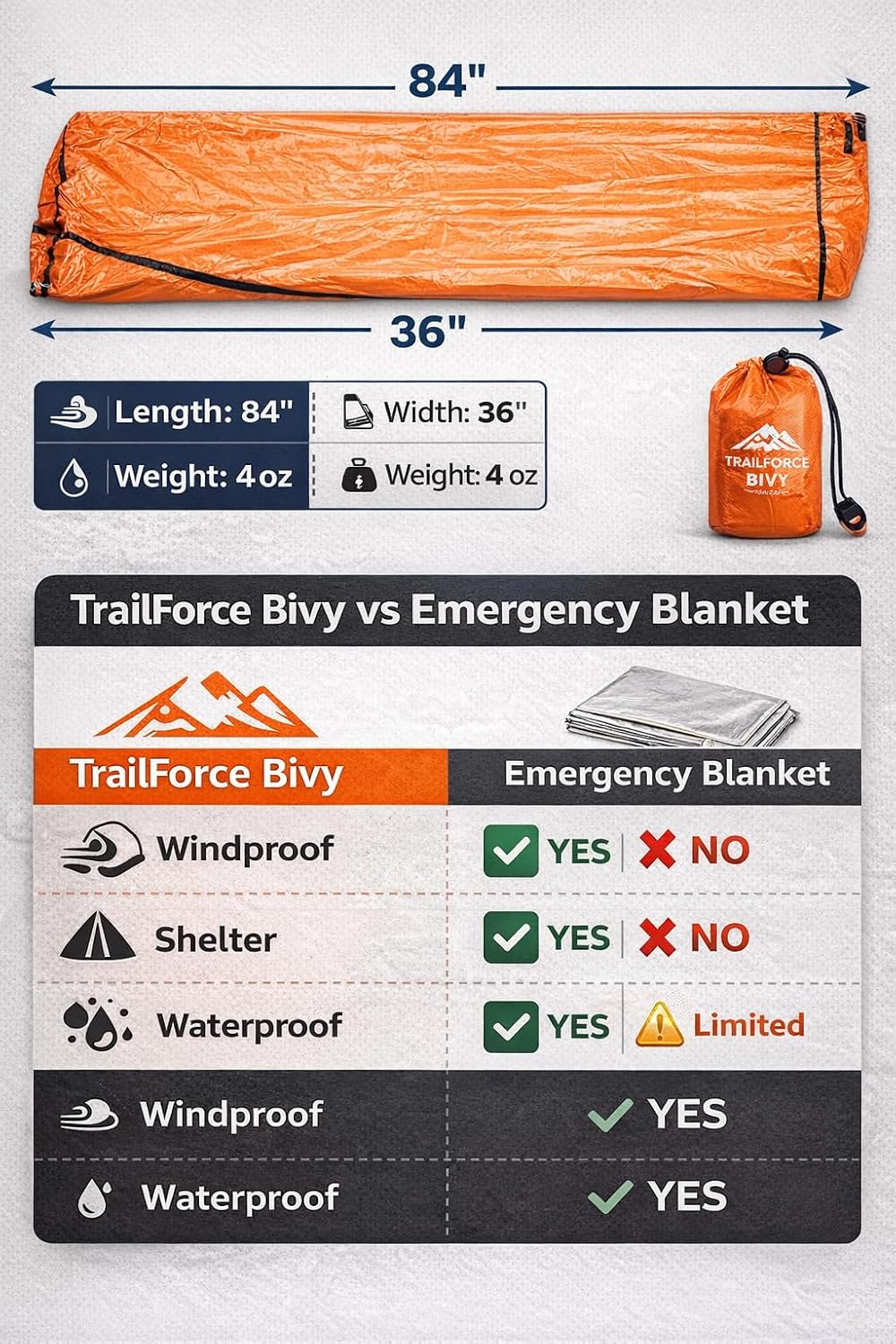 Emergency Bivy Sack Survival Sleeping Bag – Waterproof Thermal Emergency Blanket Shelter for Camping, Hiking